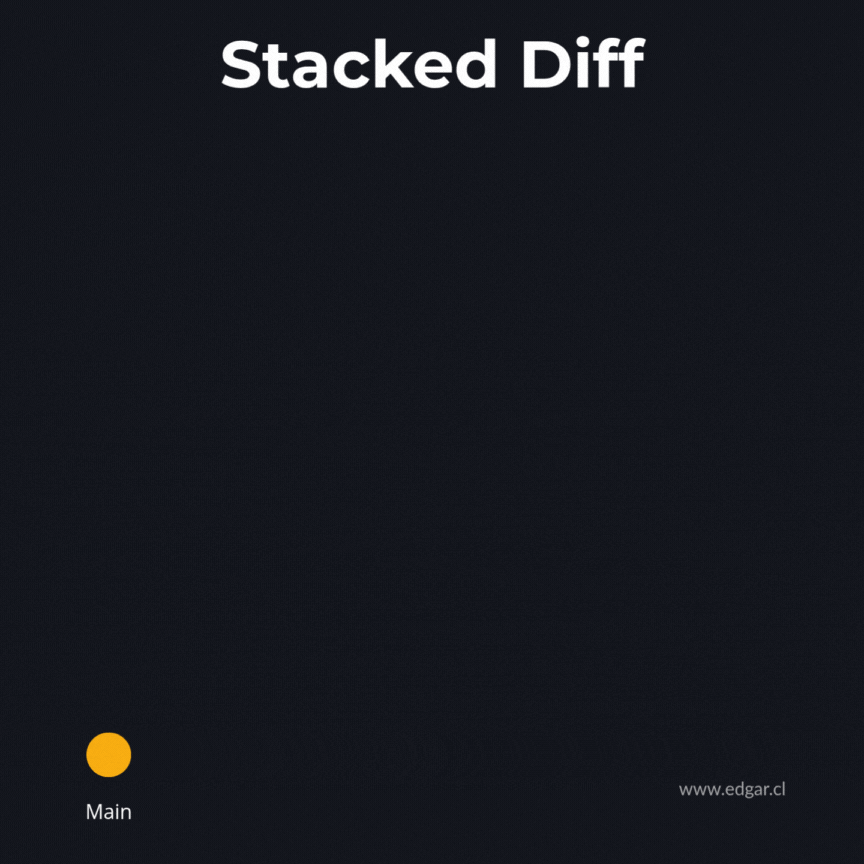 Stacked diff simple